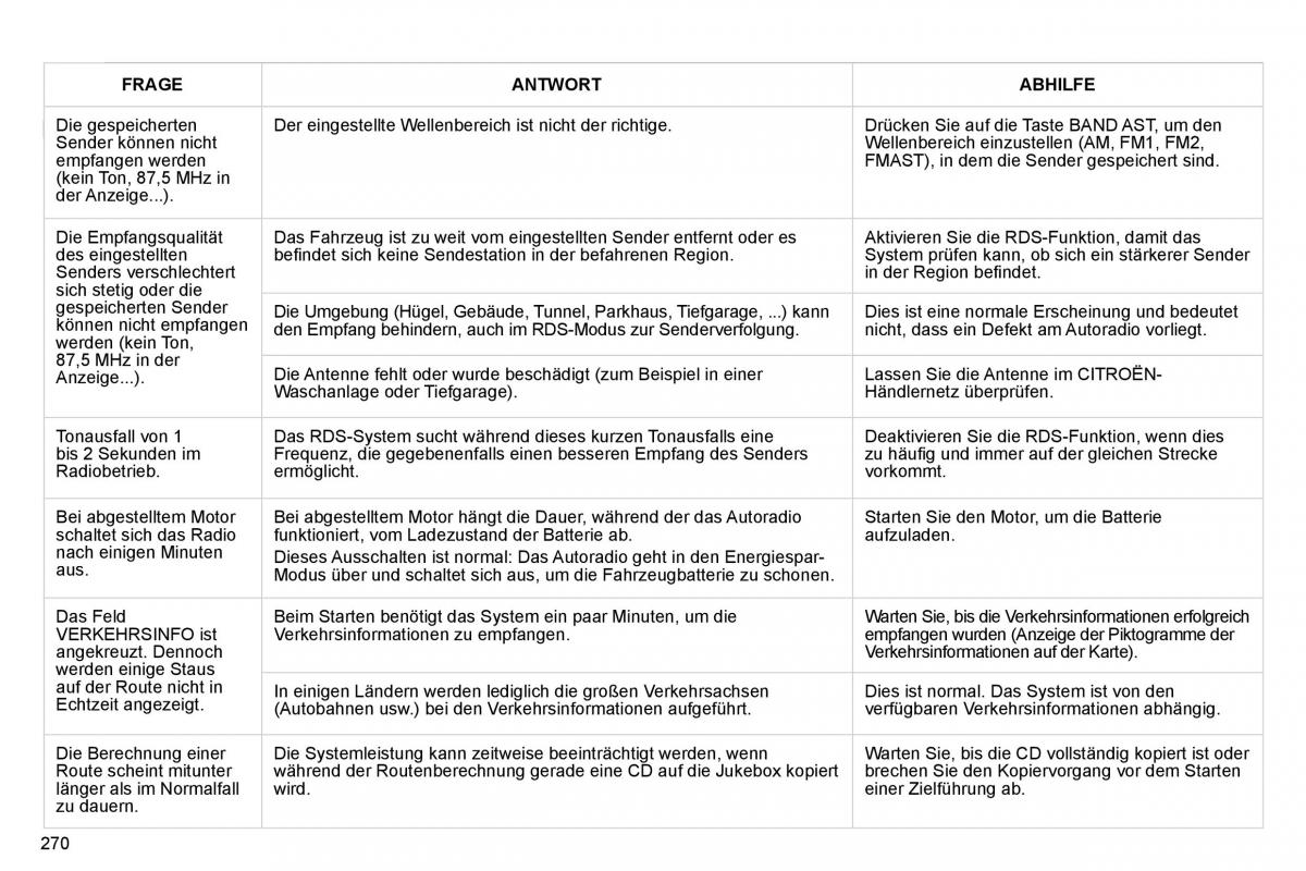 Citroen C4 Picasso I 1 owners manual Handbuch / page 296