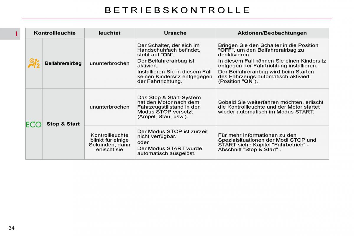 Citroen C4 Picasso I 1 owners manual Handbuch / page 30