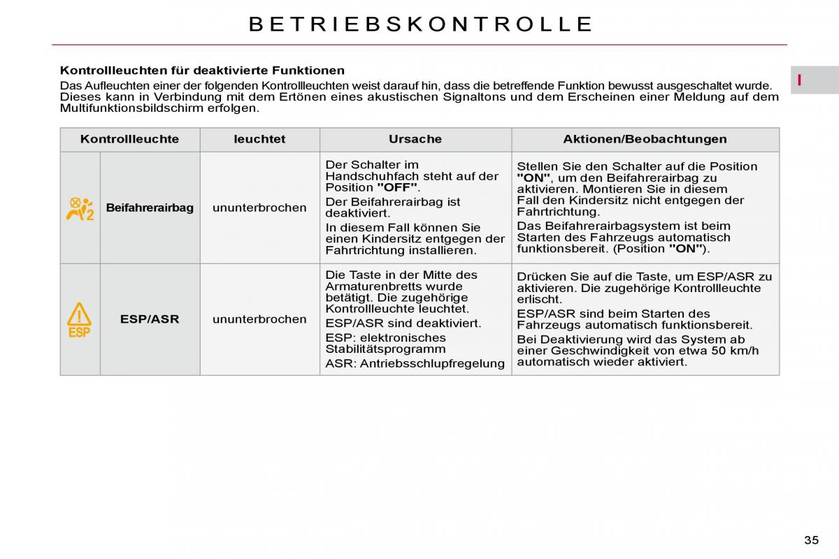 Citroen C4 Picasso I 1 owners manual Handbuch / page 31