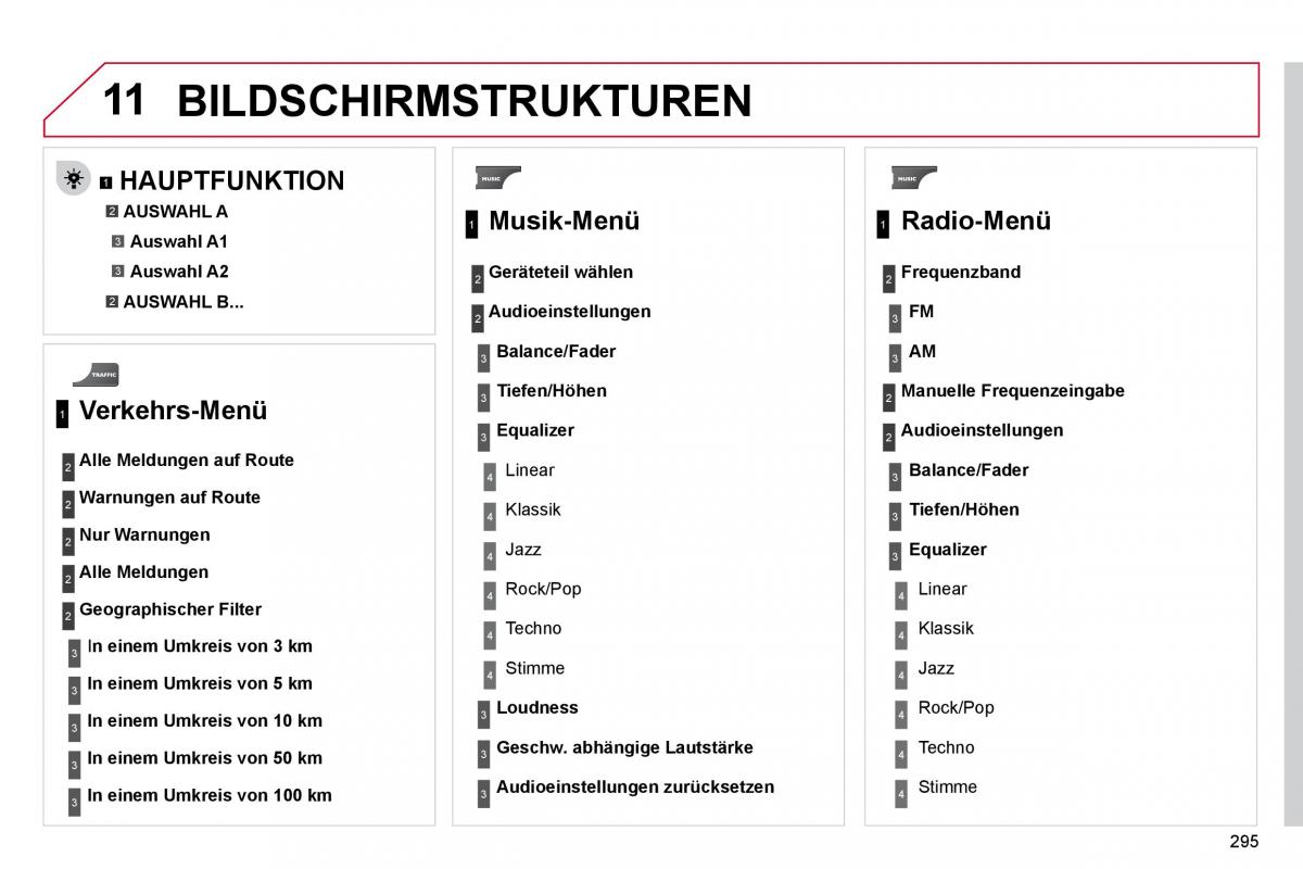 Citroen C4 Picasso I 1 owners manual Handbuch / page 320