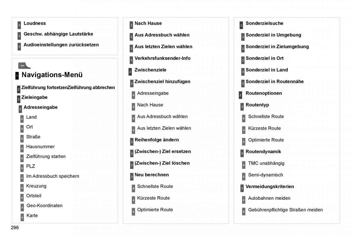 Citroen C4 Picasso I 1 owners manual Handbuch / page 321