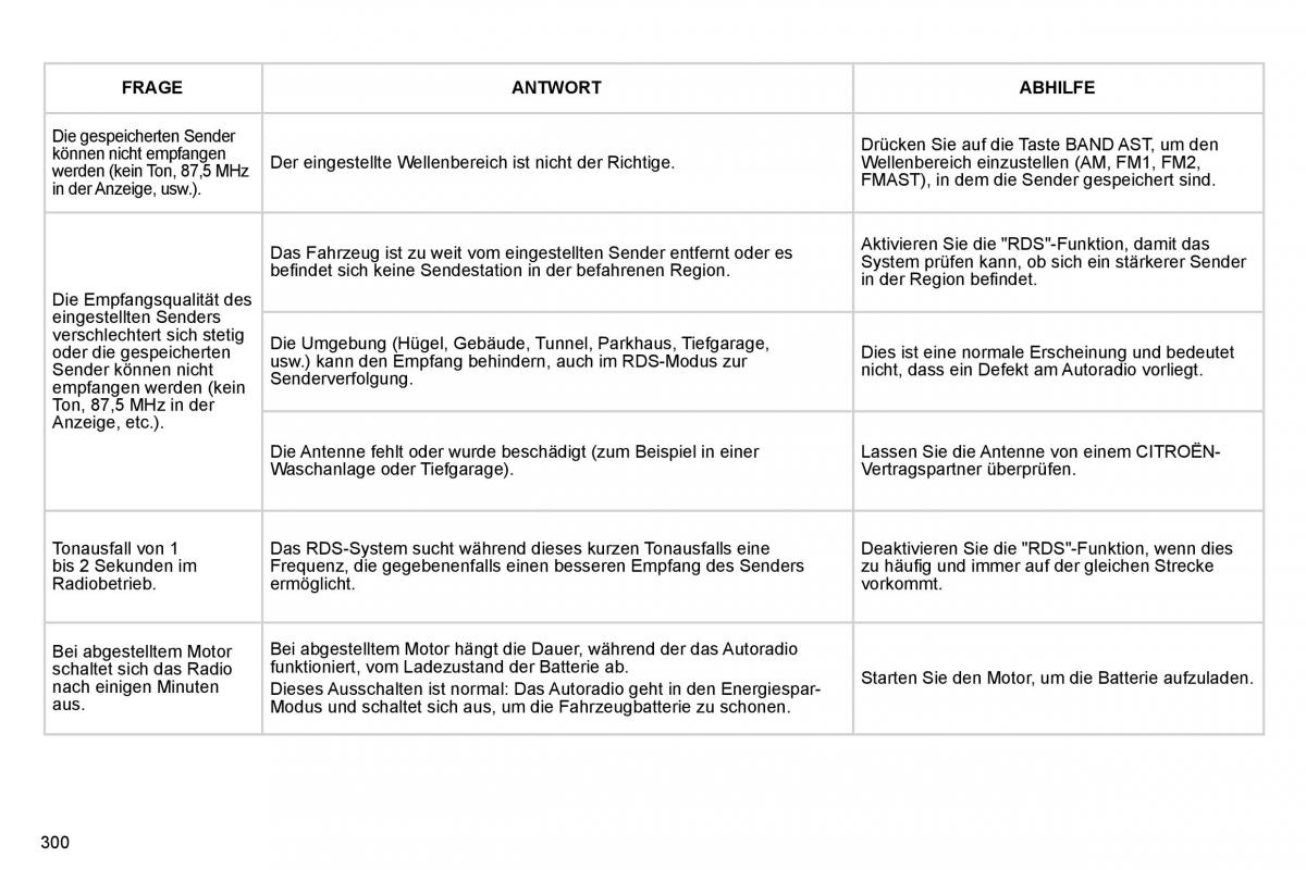 Citroen C4 Picasso I 1 owners manual Handbuch / page 325