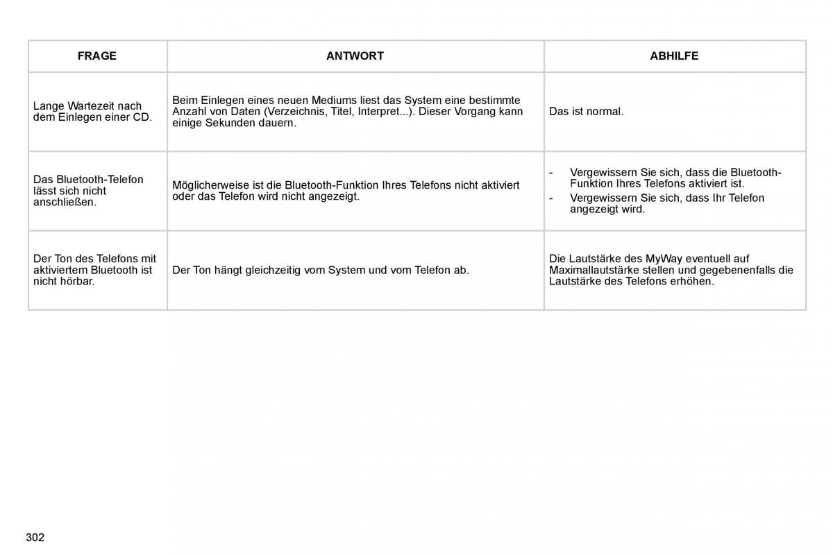 Citroen C4 Picasso I 1 owners manual Handbuch / page 327