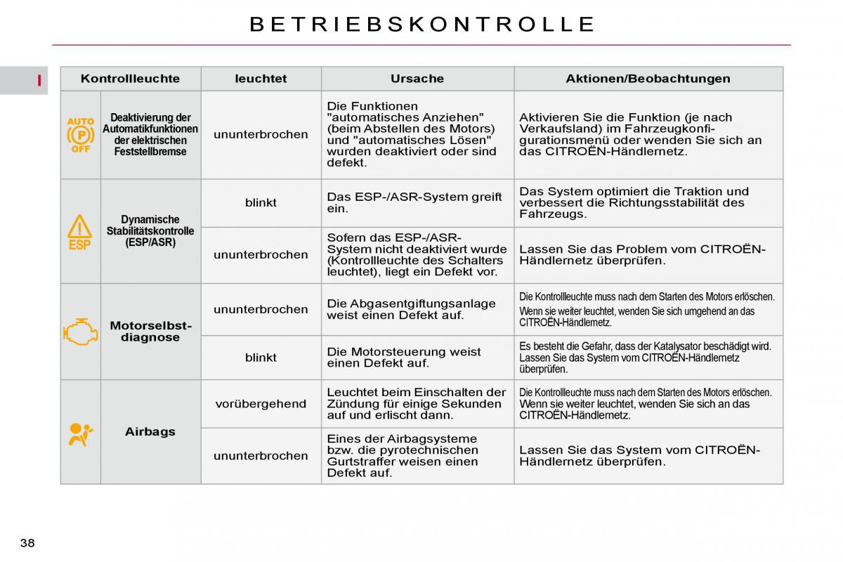 Citroen C4 Picasso I 1 owners manual Handbuch / page 34