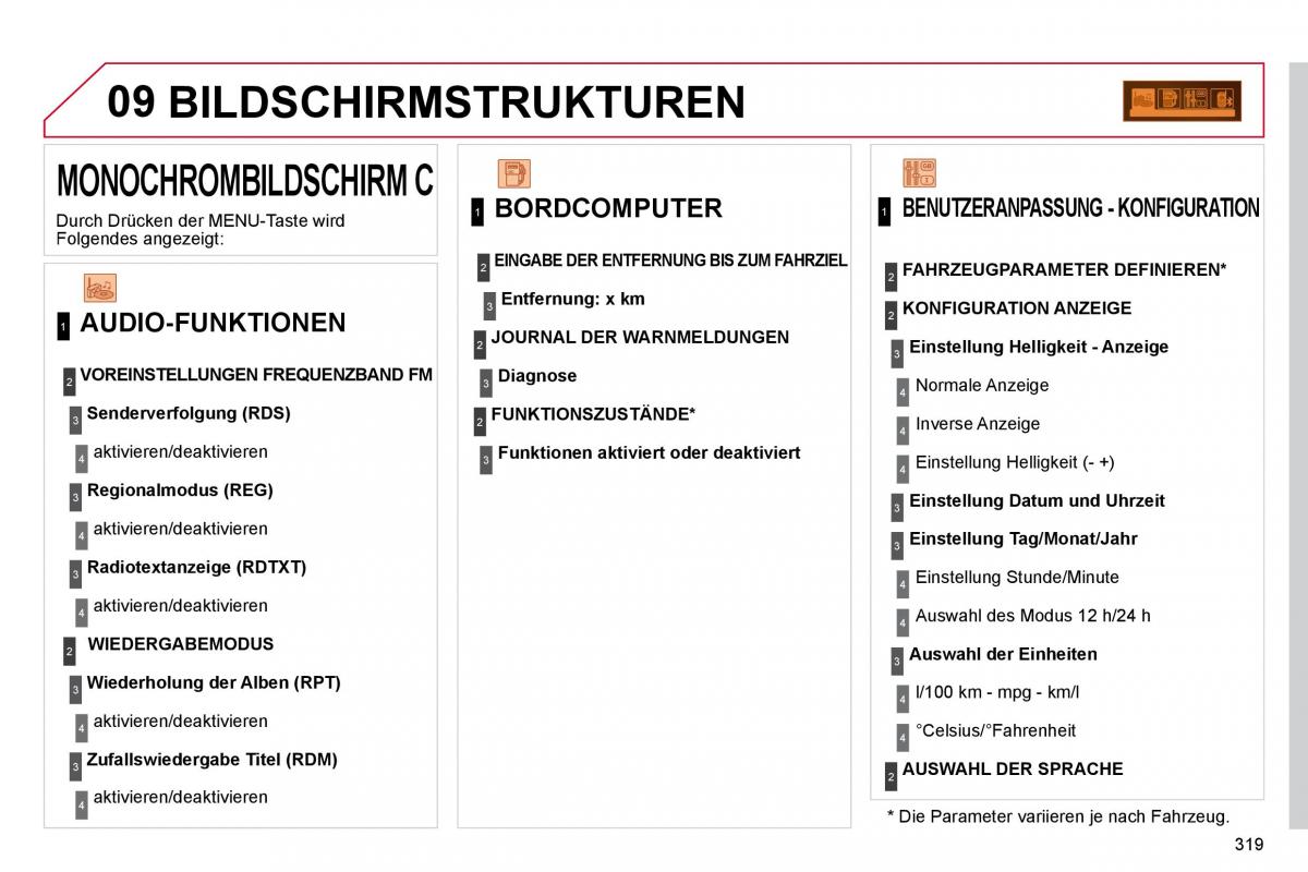 Citroen C4 Picasso I 1 owners manual Handbuch / page 344