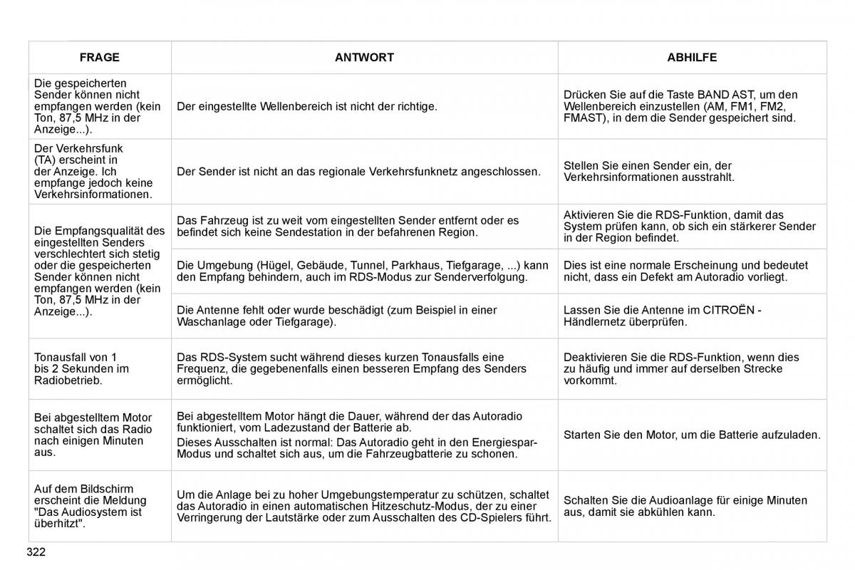 Citroen C4 Picasso I 1 owners manual Handbuch / page 347