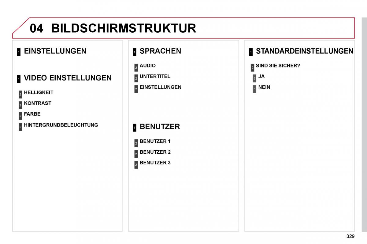 Citroen C4 Picasso I 1 owners manual Handbuch / page 354