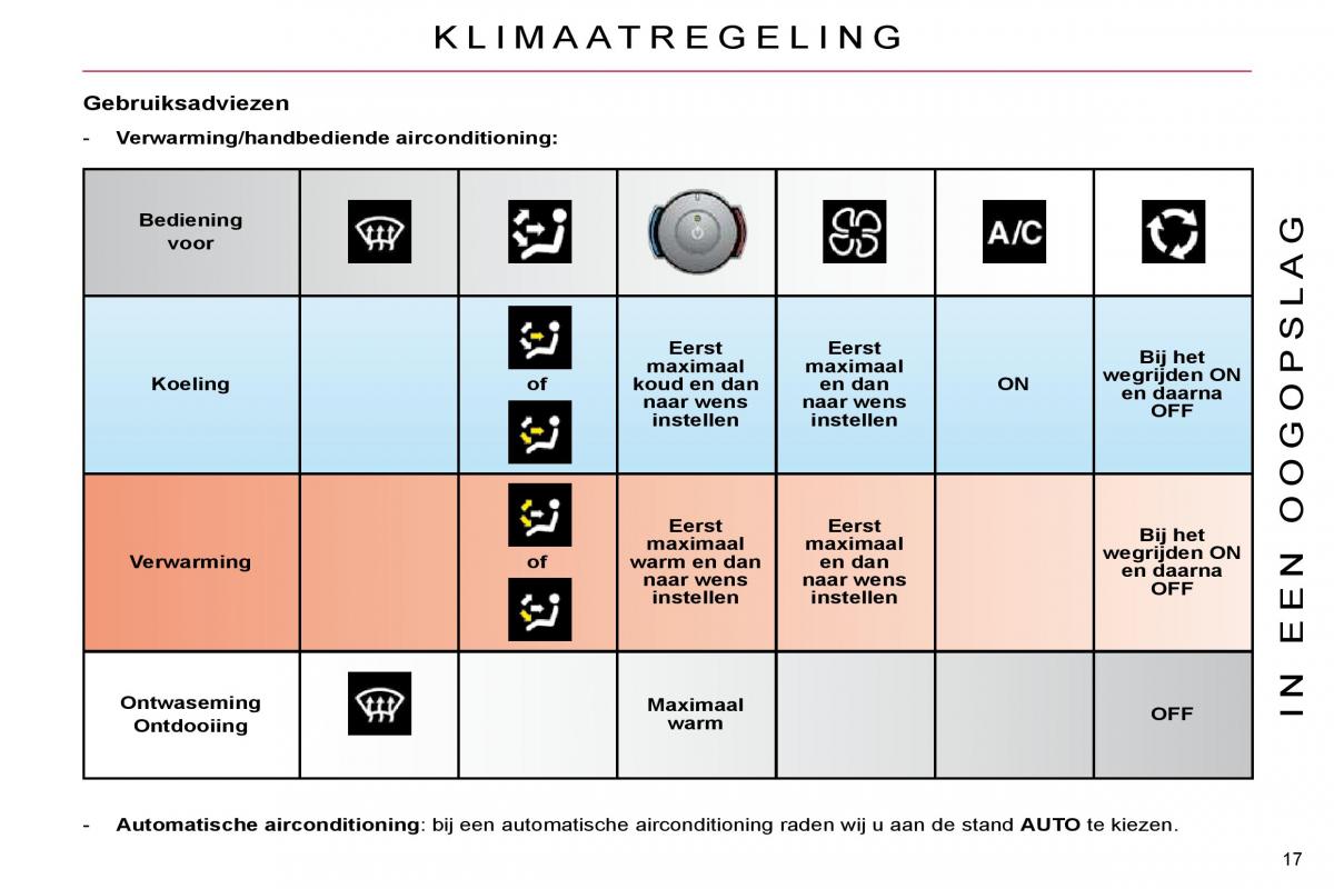 Citroen C4 Picasso I 1 owners manual handleiding / page 14