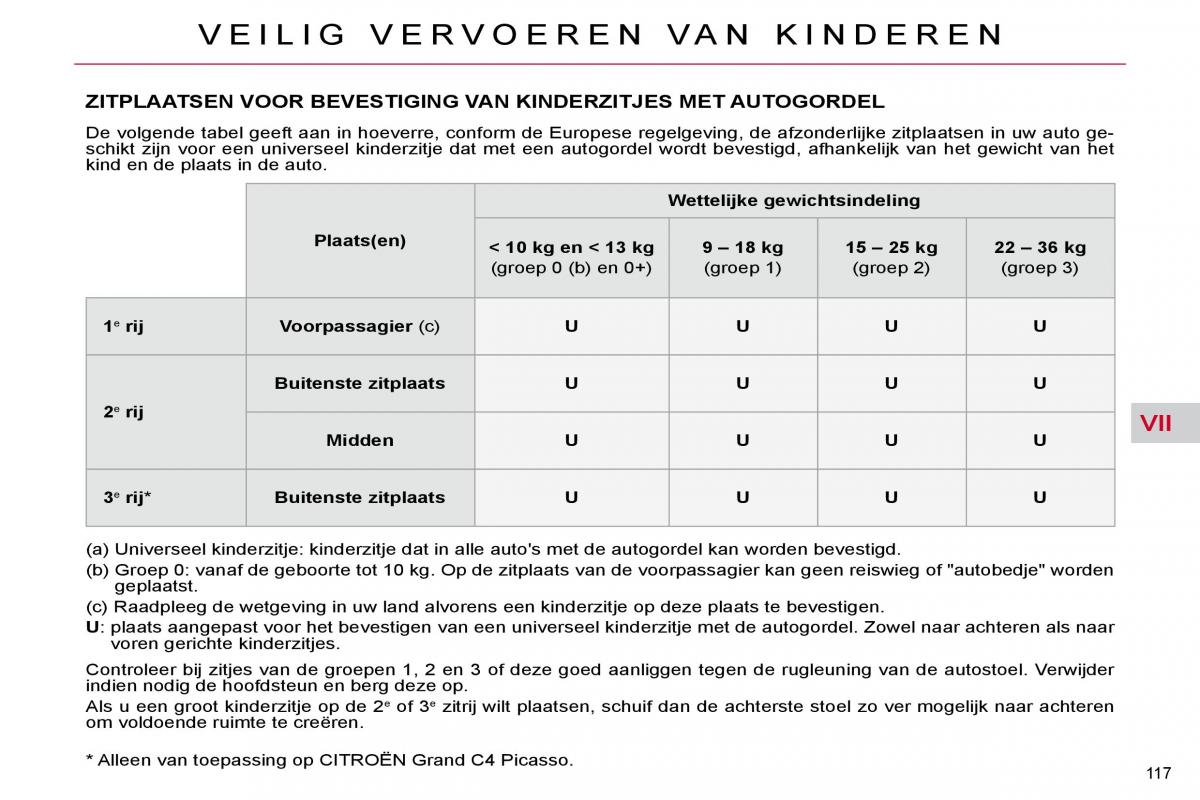 Citroen C4 Picasso I 1 owners manual handleiding / page 142