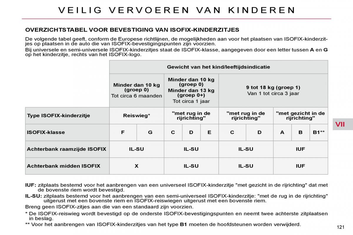 Citroen C4 Picasso I 1 owners manual handleiding / page 146