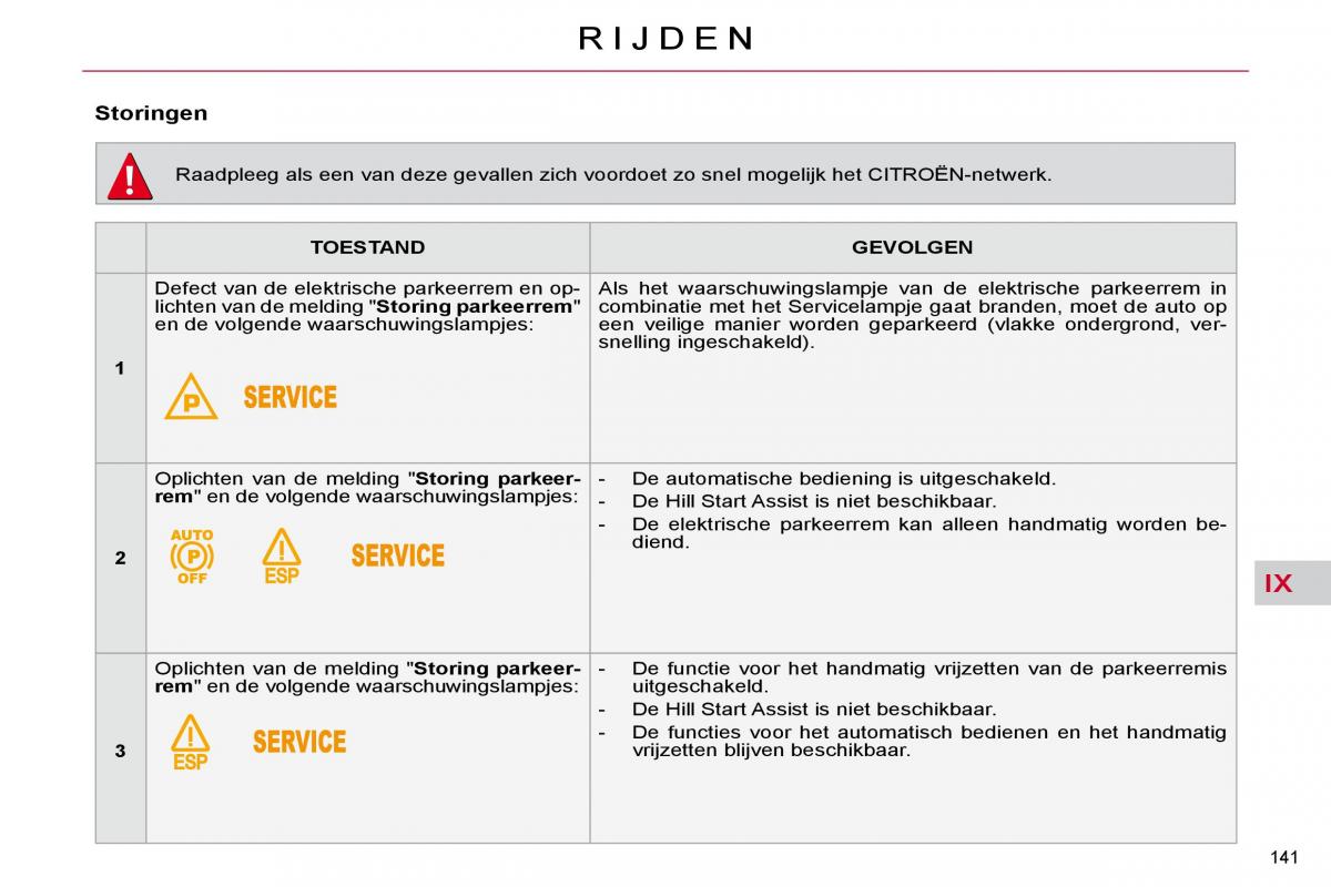 Citroen C4 Picasso I 1 owners manual handleiding / page 167