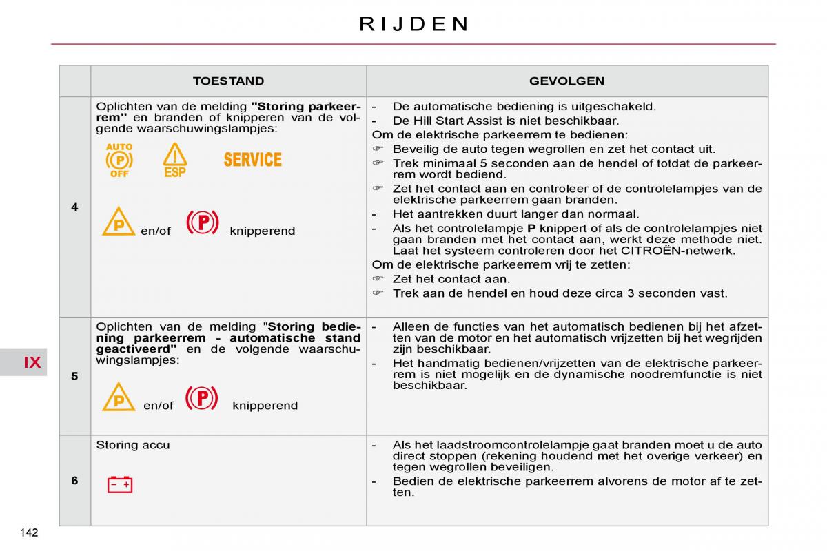 Citroen C4 Picasso I 1 owners manual handleiding / page 168