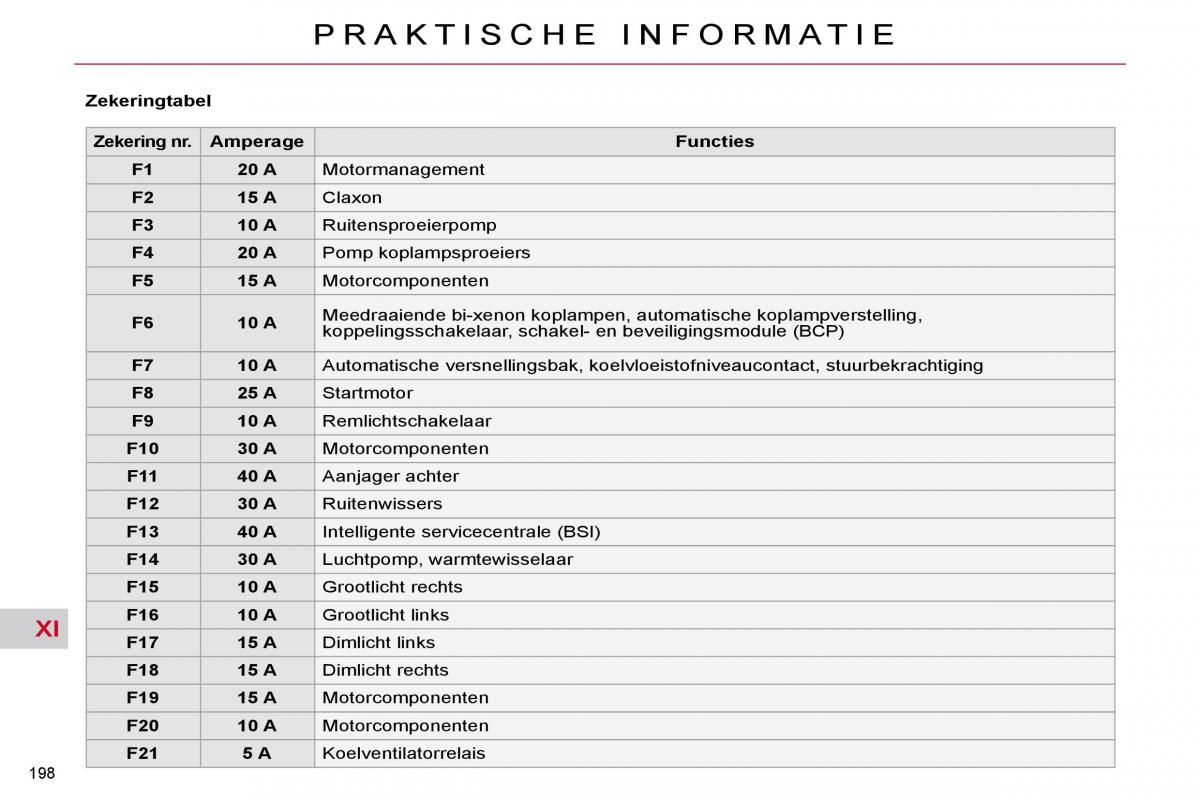 Citroen C4 Picasso I 1 owners manual handleiding / page 226