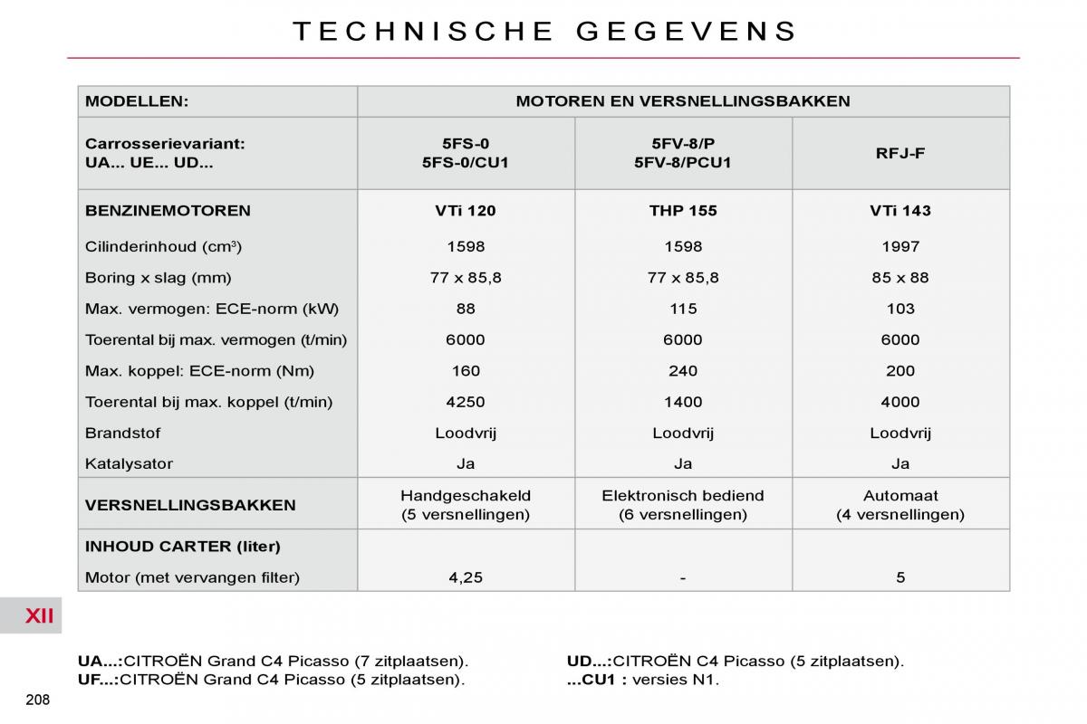 Citroen C4 Picasso I 1 owners manual handleiding / page 237