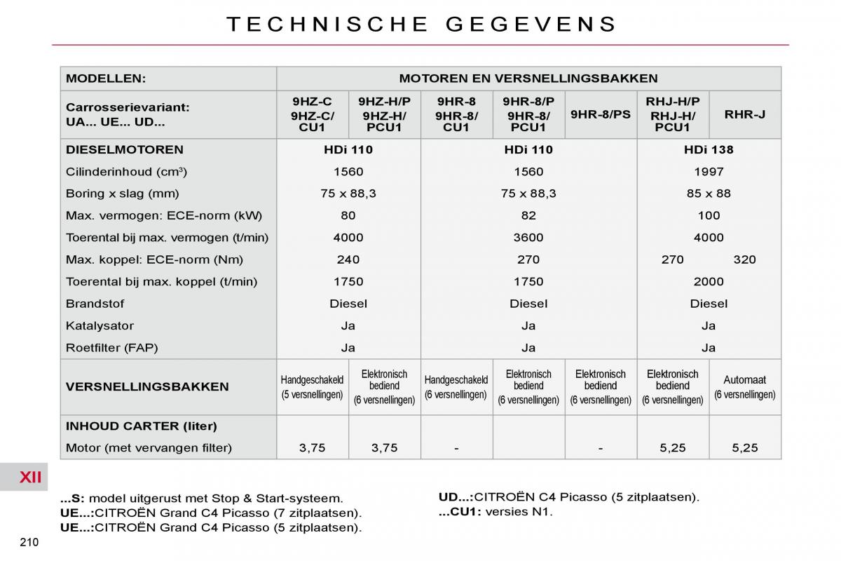 Citroen C4 Picasso I 1 owners manual handleiding / page 238