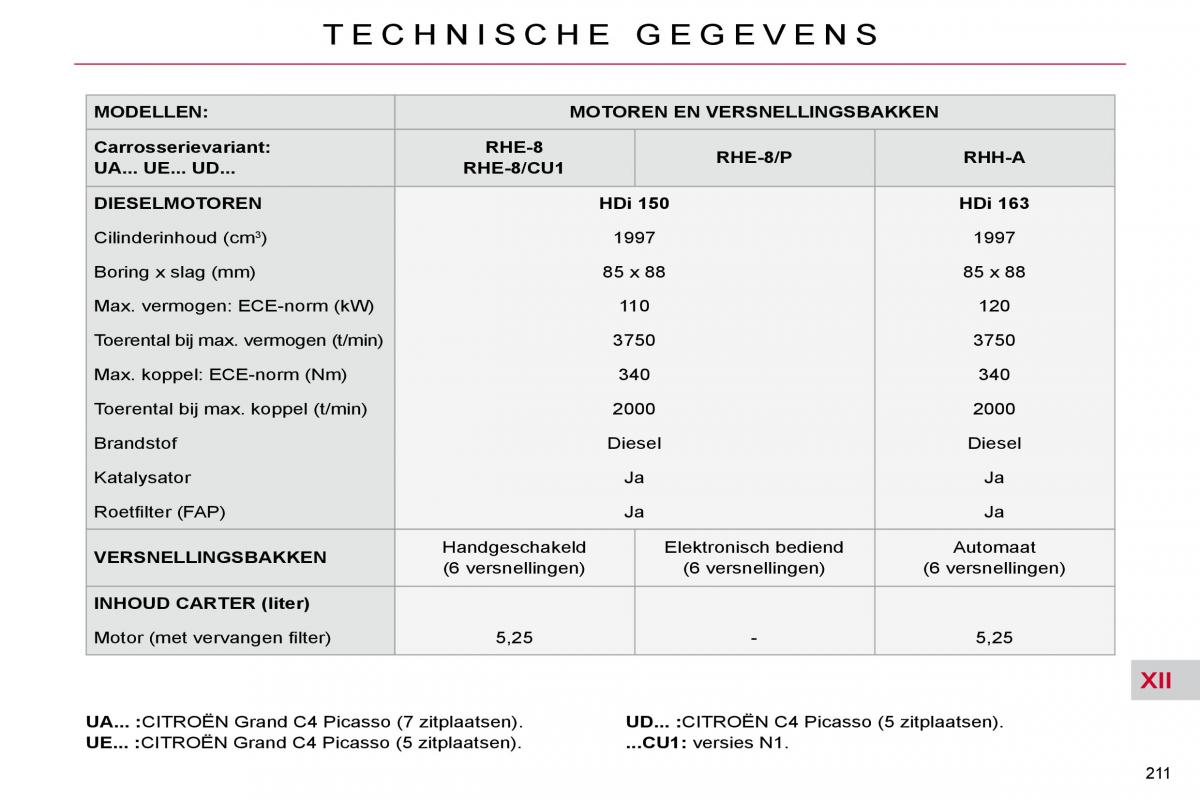 Citroen C4 Picasso I 1 owners manual handleiding / page 239