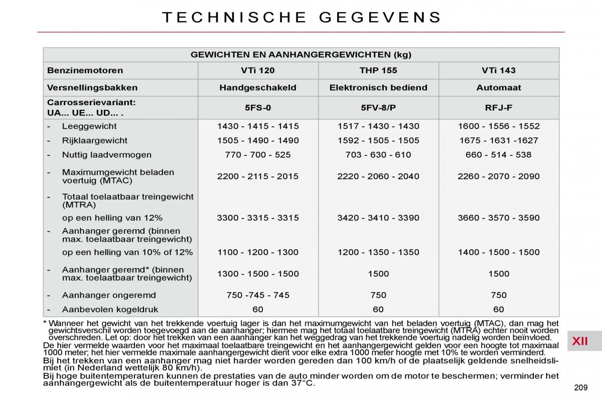 Citroen C4 Picasso I 1 owners manual handleiding / page 240