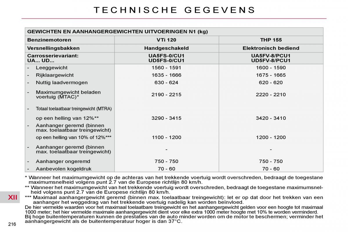 Citroen C4 Picasso I 1 owners manual handleiding / page 241