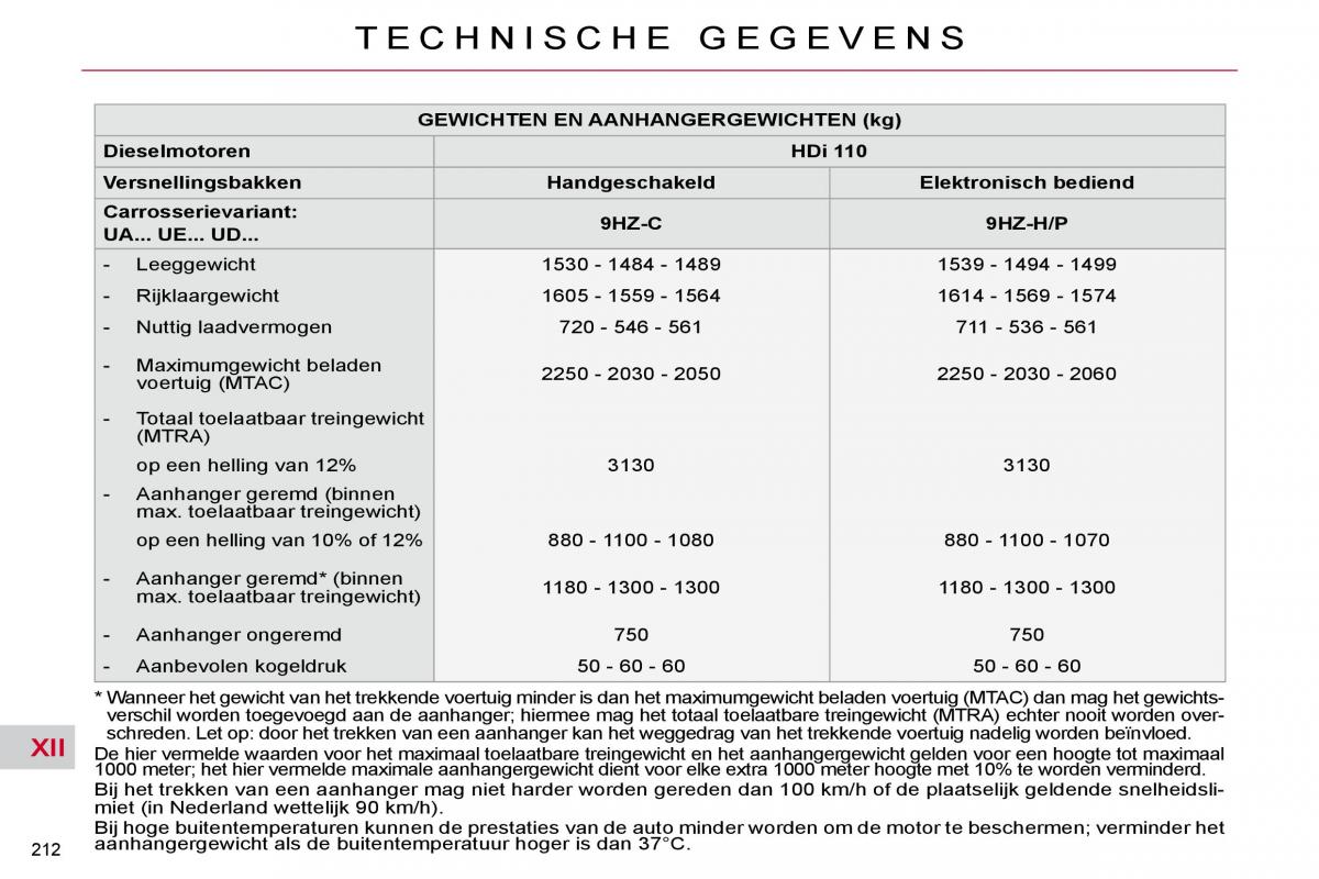 Citroen C4 Picasso I 1 owners manual handleiding / page 242