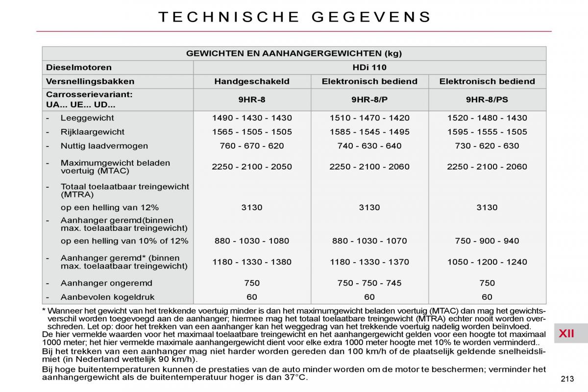 Citroen C4 Picasso I 1 owners manual handleiding / page 243