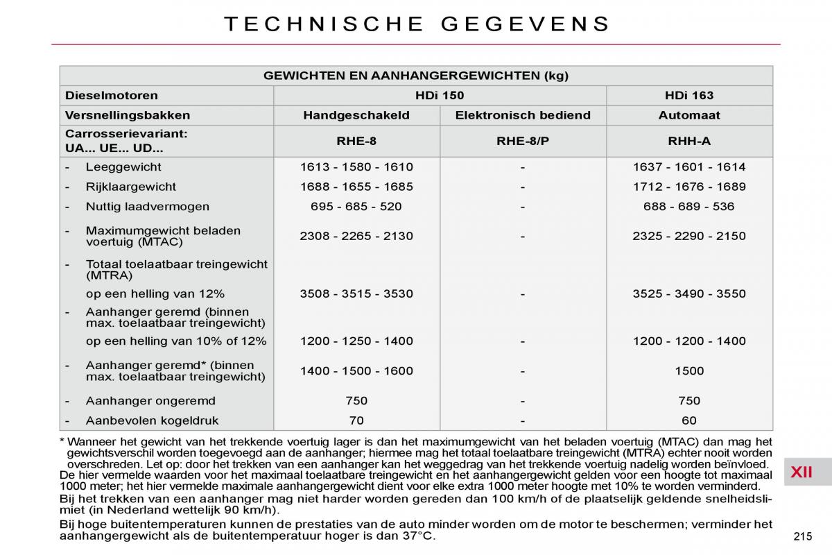 Citroen C4 Picasso I 1 owners manual handleiding / page 245