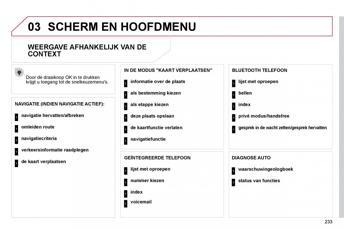 Citroen C4 Picasso I 1 owners manual handleiding / page 257