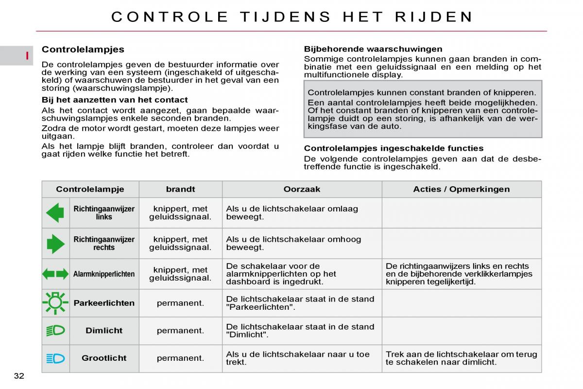 Citroen C4 Picasso I 1 owners manual handleiding / page 28