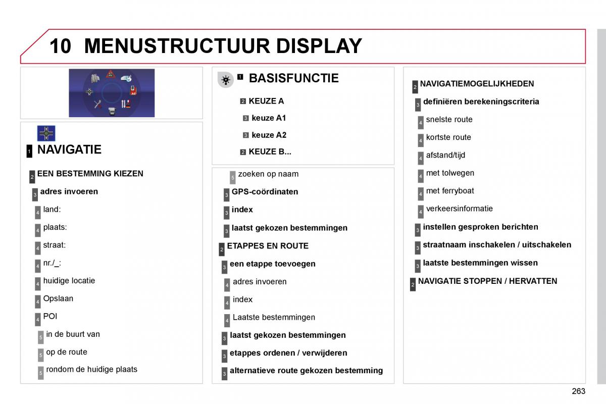 Citroen C4 Picasso I 1 owners manual handleiding / page 287