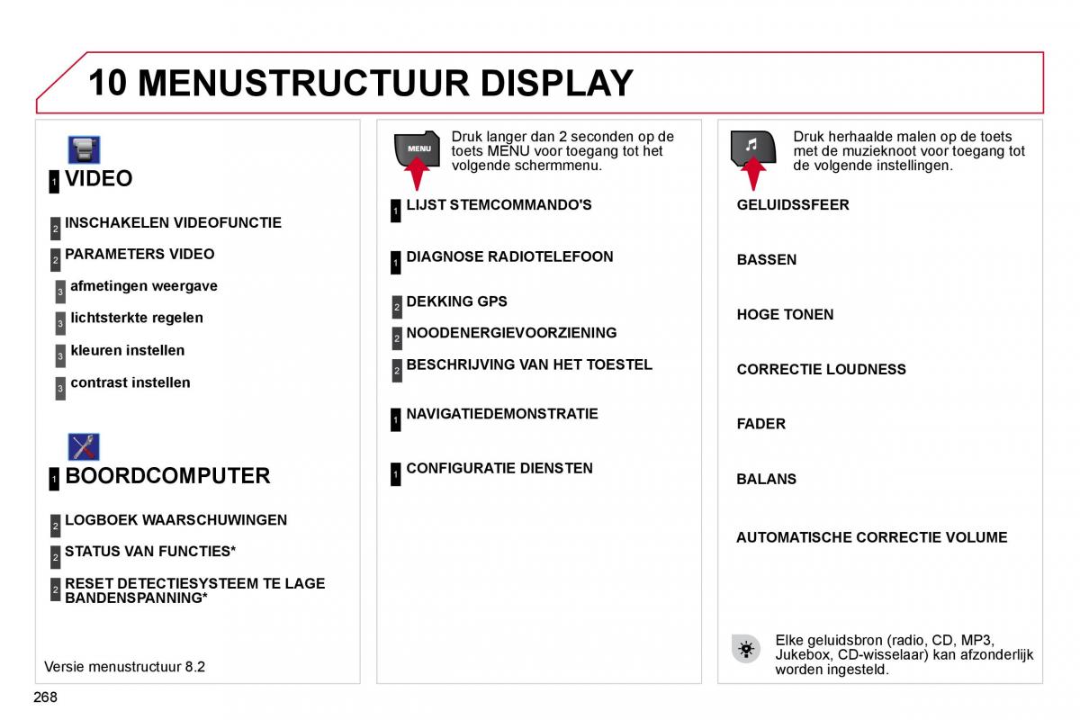 Citroen C4 Picasso I 1 owners manual handleiding / page 292