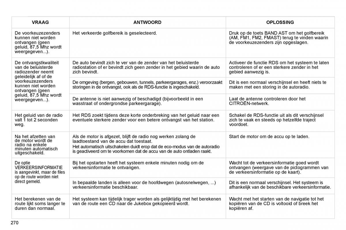 Citroen C4 Picasso I 1 owners manual handleiding / page 294