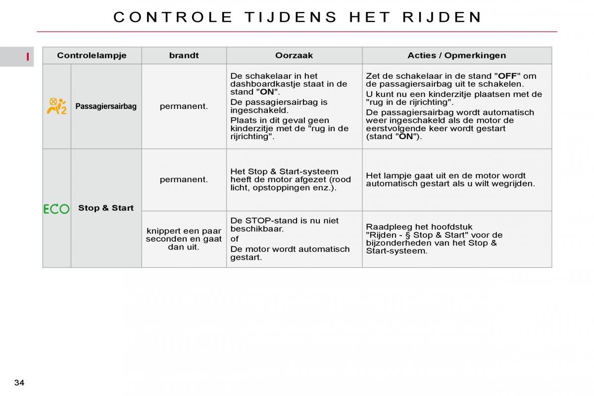 Citroen C4 Picasso I 1 owners manual handleiding / page 30