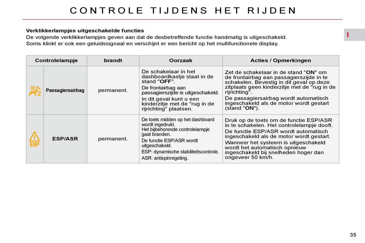 Citroen C4 Picasso I 1 owners manual handleiding / page 31