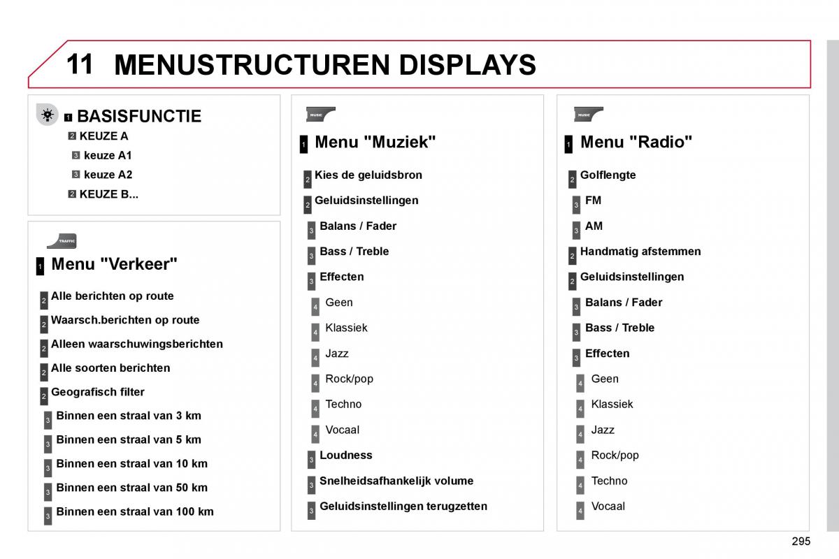 Citroen C4 Picasso I 1 owners manual handleiding / page 318