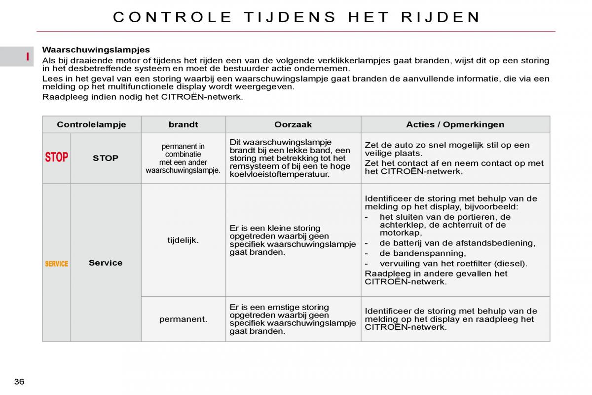 Citroen C4 Picasso I 1 owners manual handleiding / page 32