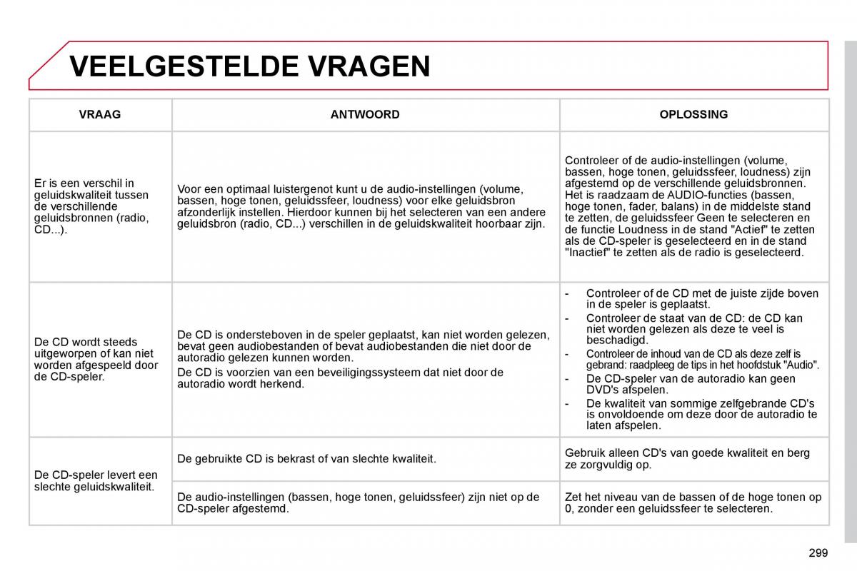 Citroen C4 Picasso I 1 owners manual handleiding / page 322