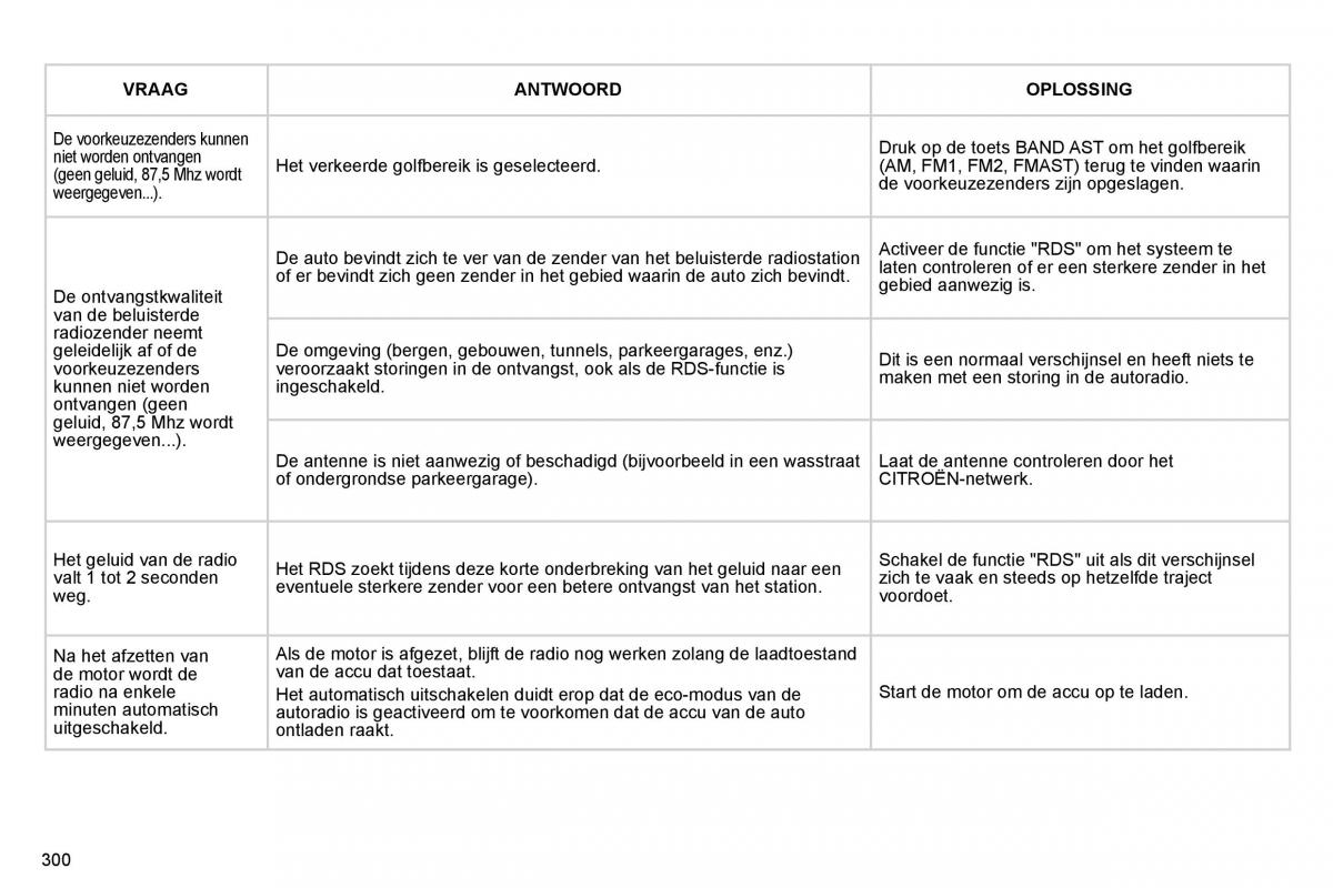 Citroen C4 Picasso I 1 owners manual handleiding / page 323