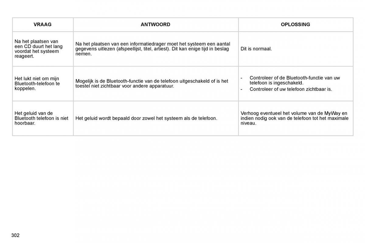 Citroen C4 Picasso I 1 owners manual handleiding / page 325