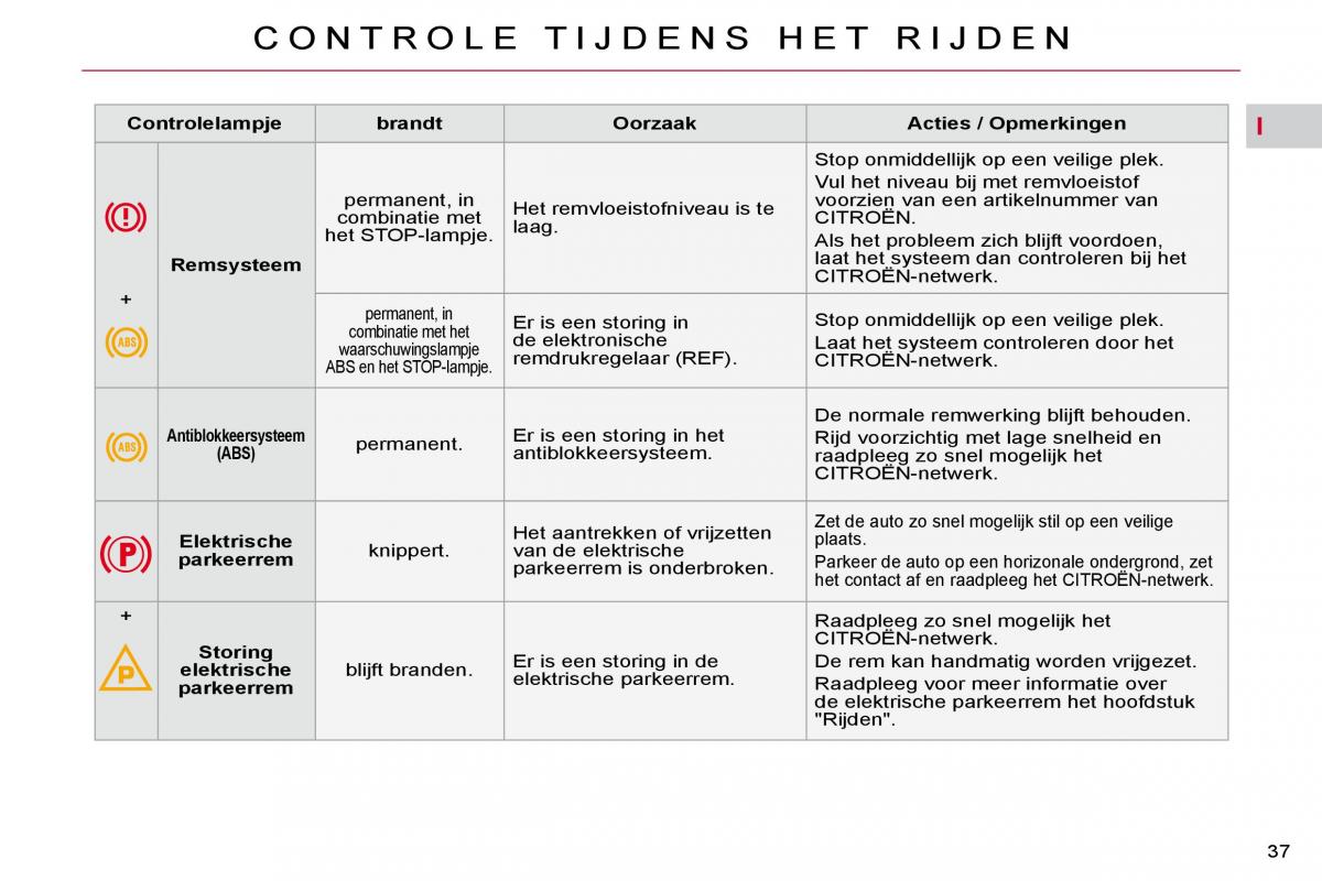 Citroen C4 Picasso I 1 owners manual handleiding / page 33