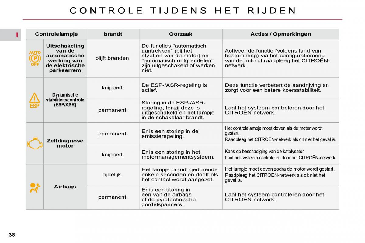 Citroen C4 Picasso I 1 owners manual handleiding / page 34