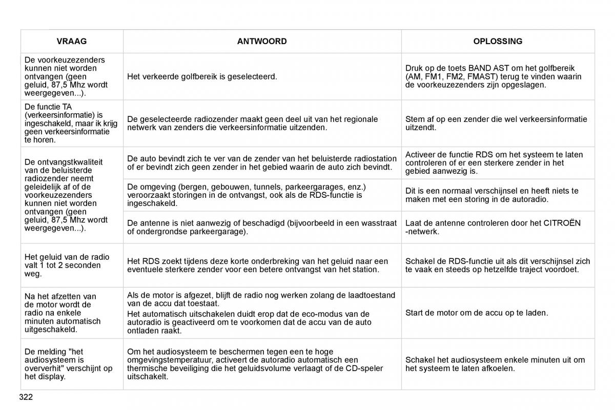 Citroen C4 Picasso I 1 owners manual handleiding / page 345