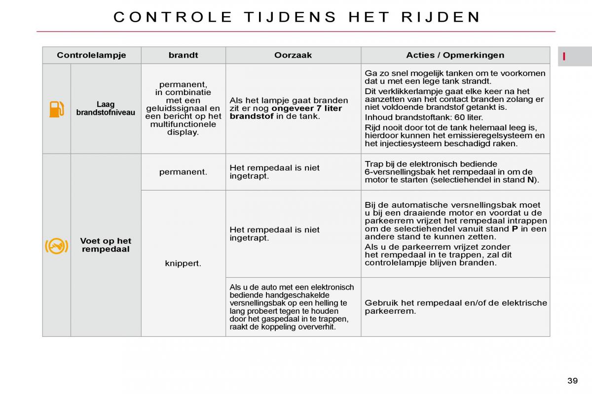 Citroen C4 Picasso I 1 owners manual handleiding / page 35