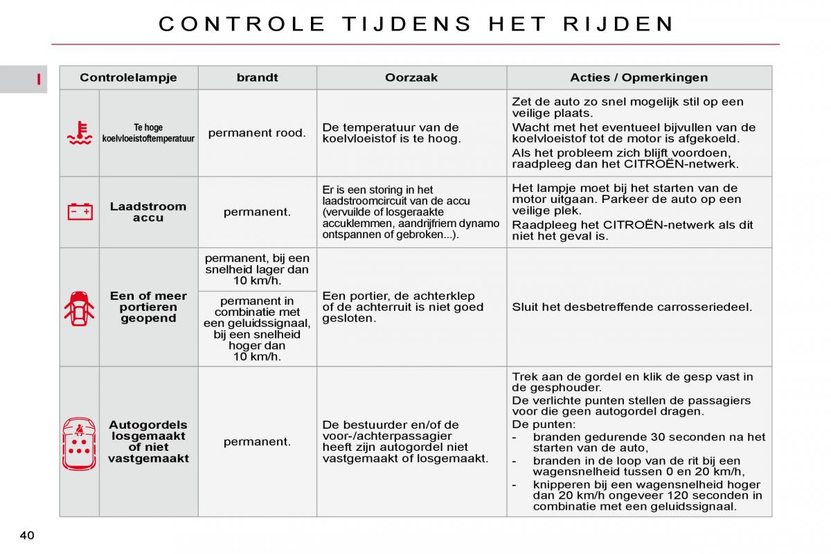 Citroen C4 Picasso I 1 owners manual handleiding / page 36