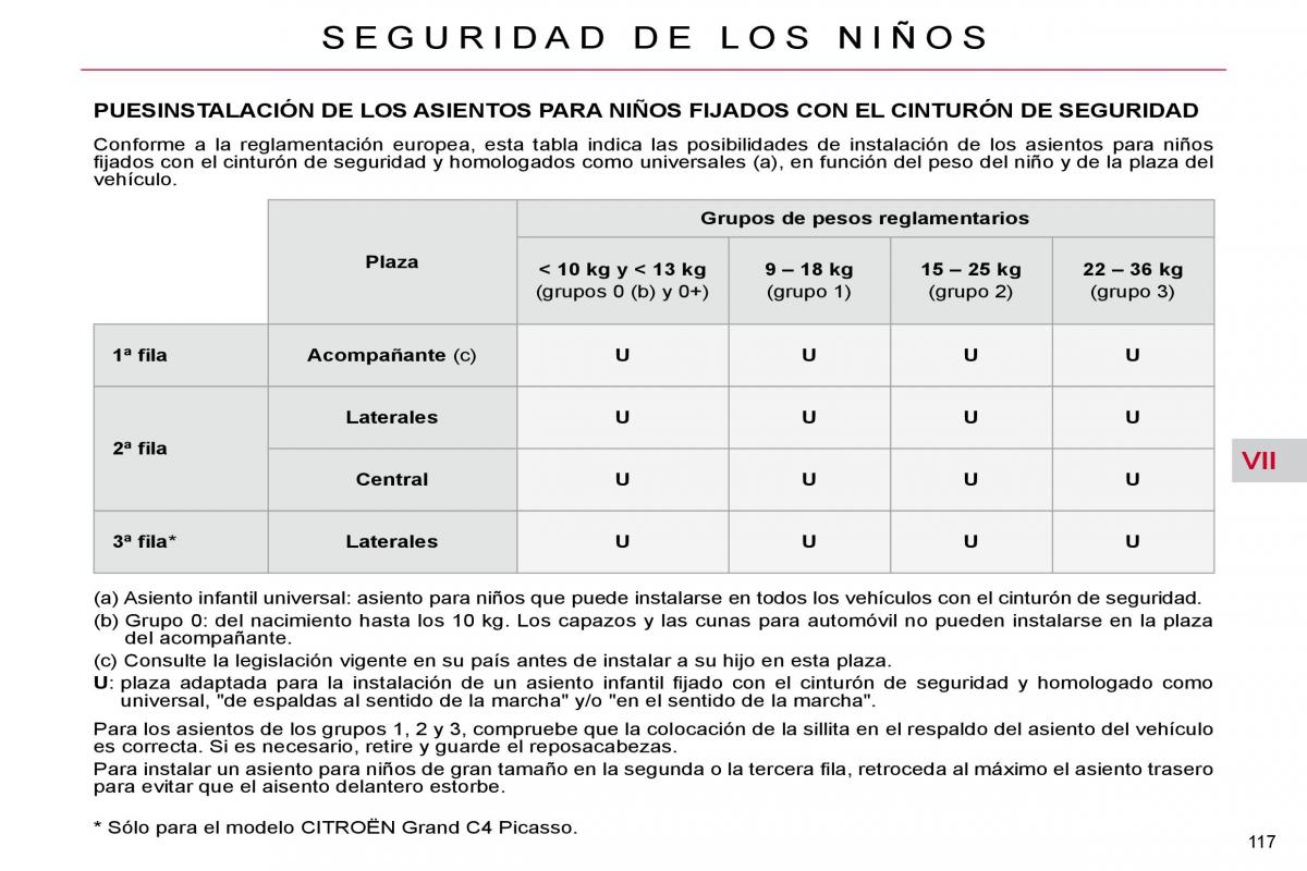 Citroen C4 Picasso I 1 owners manual manual del propietario / page 142