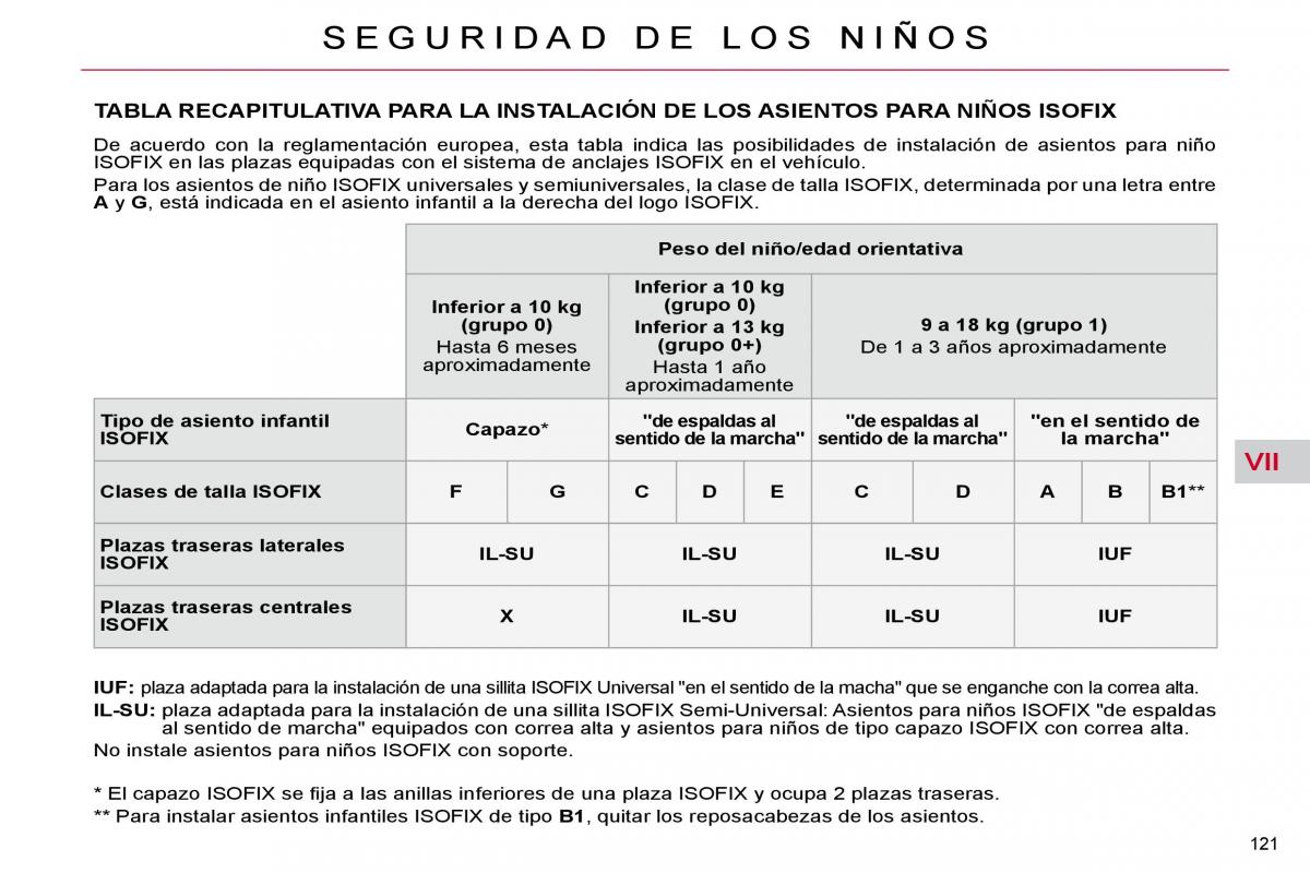 Citroen C4 Picasso I 1 owners manual manual del propietario / page 146