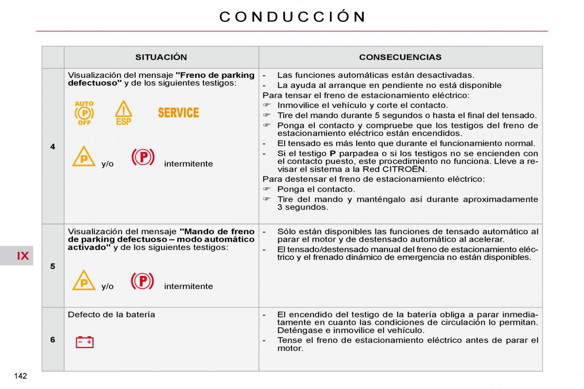 Citroen C4 Picasso I 1 owners manual manual del propietario / page 168