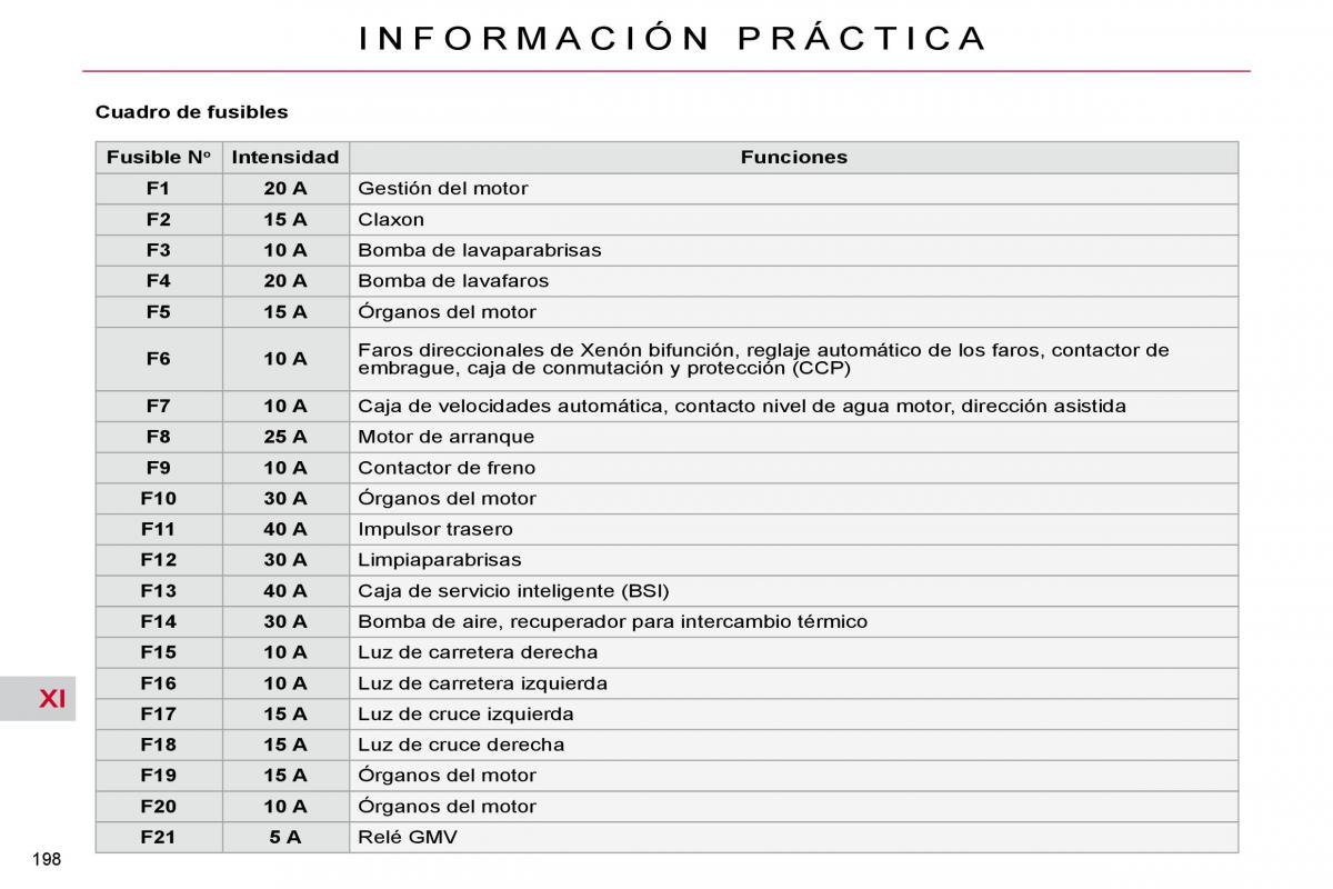 Citroen C4 Picasso I 1 owners manual manual del propietario / page 226