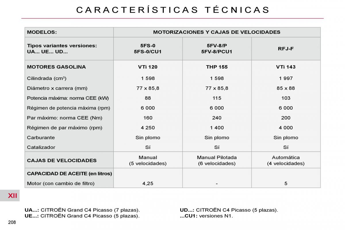 Citroen C4 Picasso I 1 owners manual manual del propietario / page 237