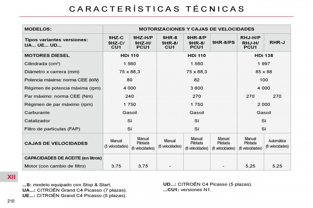 Citroen C4 Picasso I 1 owners manual manual del propietario / page 238