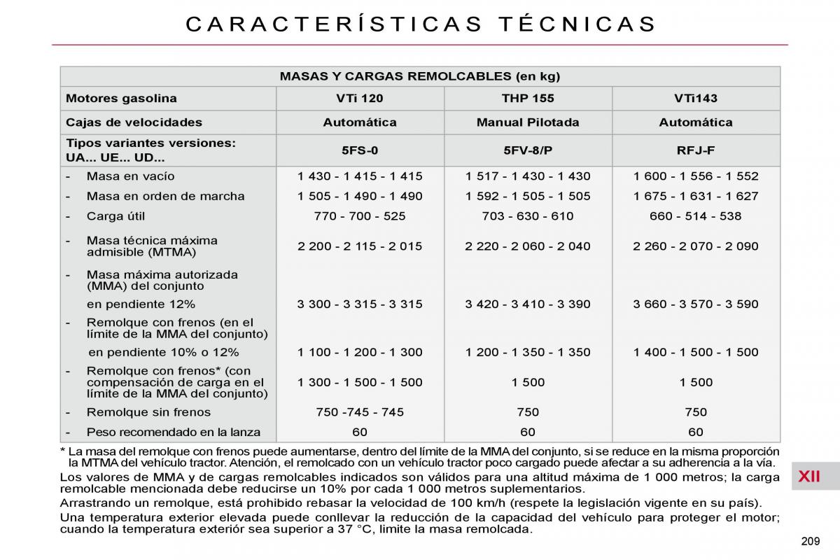 Citroen C4 Picasso I 1 owners manual manual del propietario / page 240