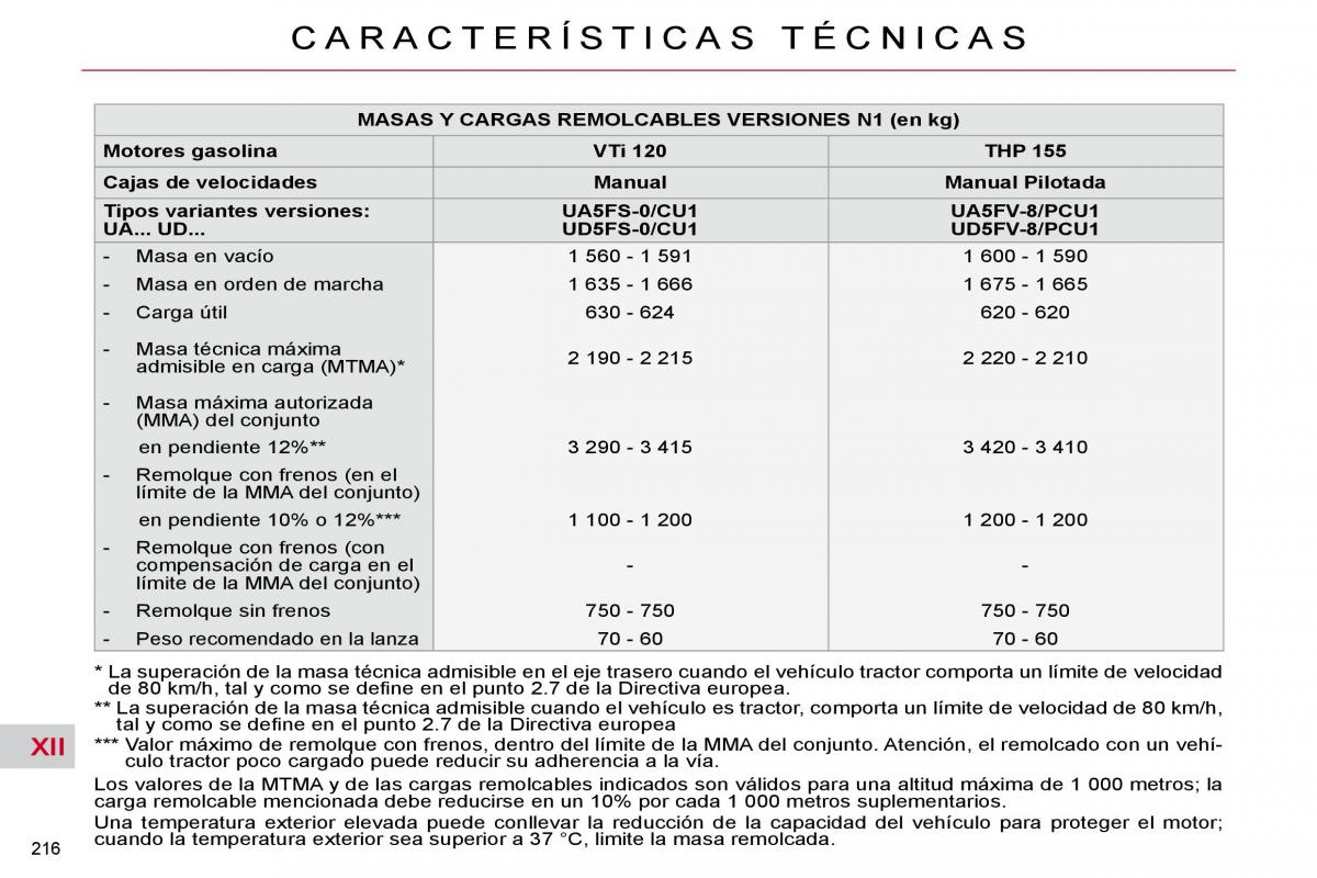 Citroen C4 Picasso I 1 owners manual manual del propietario / page 241